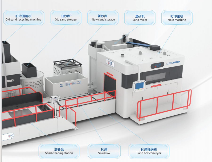 parts of sand 3D printer.png